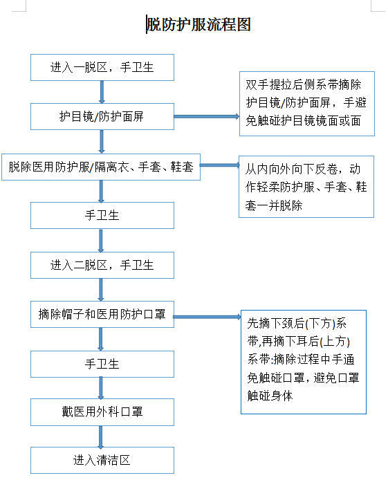 工作服管理办法及流程 工作服管理办法及流程